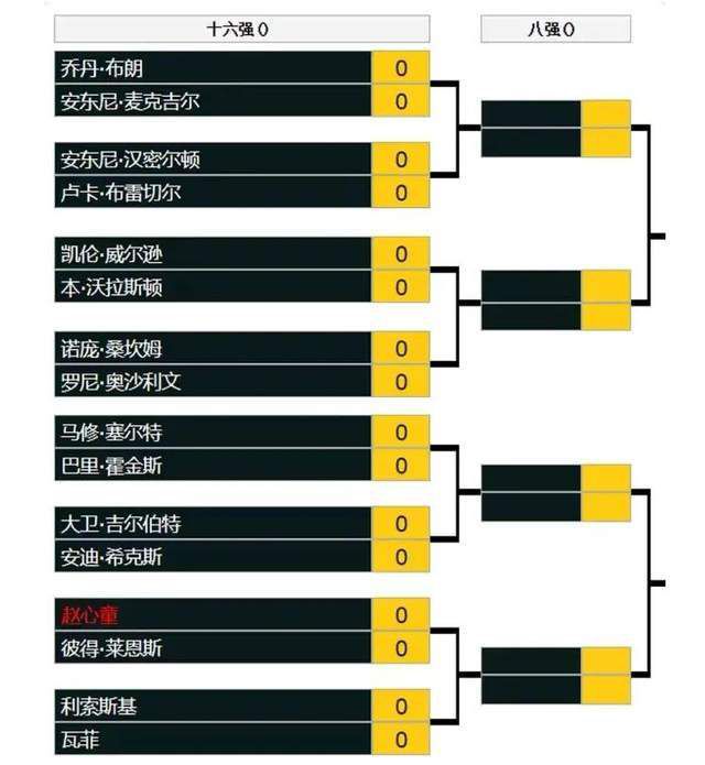 第17分钟，拉齐奥利用角球机会连续形成攻门，最终索默将球没收。